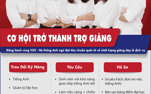 Hệ thống Anh văn Hội Việt Mỹ VUS tuyển Trợ giảng Tiếng Anh
